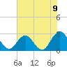 Dame Point tide chart for Monday, June 9, 2025
