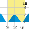 Dame Point tide chart for Sunday, July 13, 2025