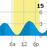 Dame Point tide chart for Friday, August 15, 2025