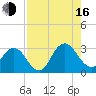 Dame Point tide chart for Saturday, August 16, 2025