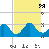 Dame Point tide chart for Friday, August 29, 2025