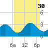 Dame Point tide chart for Saturday, August 30, 2025
