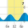 Dame Point tide chart for Thursday, August 7, 2025