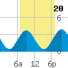 Dame Point tide chart for Saturday, September 20, 2025