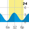 Dame Point tide chart for Wednesday, September 24, 2025