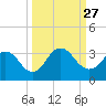 Dame Point tide chart for Saturday, September 27, 2025