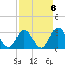 Dame Point tide chart for Saturday, September 6, 2025