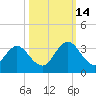 Dame Point tide chart for Tuesday, October 14, 2025