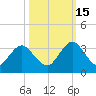 Dame Point tide chart for Wednesday, October 15, 2025