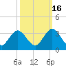 Dame Point tide chart for Thursday, October 16, 2025