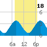 Dame Point tide chart for Saturday, October 18, 2025