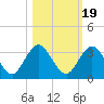 Dame Point tide chart for Sunday, October 19, 2025