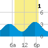 Dame Point tide chart for Wednesday, October 1, 2025
