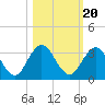 Dame Point tide chart for Monday, October 20, 2025