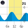 Dame Point tide chart for Tuesday, October 21, 2025