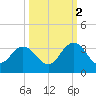 Dame Point tide chart for Thursday, October 2, 2025