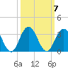 Dame Point tide chart for Tuesday, October 7, 2025