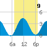 Dame Point tide chart for Thursday, October 9, 2025