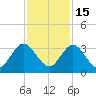 Dame Point tide chart for Saturday, November 15, 2025