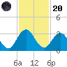 Dame Point tide chart for Thursday, November 20, 2025