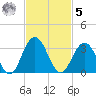 Dame Point tide chart for Wednesday, November 5, 2025