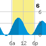 Dame Point tide chart for Thursday, November 6, 2025