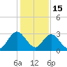 Dame Point tide chart for Monday, December 15, 2025