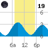 Dame Point tide chart for Friday, December 19, 2025