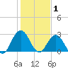 Dame Point tide chart for Thursday, January 1, 2026