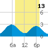Dame Point tide chart for Friday, March 13, 2026