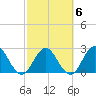 Dame Point tide chart for Friday, March 6, 2026