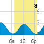 Dame Point tide chart for Sunday, March 8, 2026