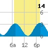 Dame Point tide chart for Tuesday, April 14, 2026