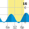 Dame Point tide chart for Thursday, April 16, 2026