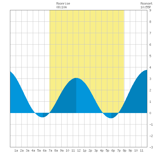 Dame Point tide chart for Sunday, April 19, 2026