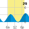 Dame Point tide chart for Wednesday, April 29, 2026