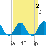 Dame Point tide chart for Thursday, April 2, 2026