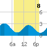 Dame Point tide chart for Wednesday, April 8, 2026
