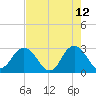Dame Point tide chart for Tuesday, May 12, 2026