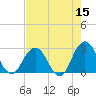 Dame Point tide chart for Friday, May 15, 2026