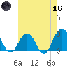 Dame Point tide chart for Saturday, May 16, 2026
