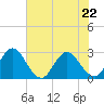 Dame Point tide chart for Friday, May 22, 2026