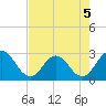 Dame Point tide chart for Tuesday, May 5, 2026