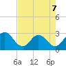 Dame Point tide chart for Thursday, May 7, 2026