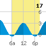 Dame Point tide chart for Wednesday, June 17, 2026
