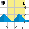 Dame Point tide chart for Monday, June 8, 2026