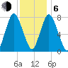 Damons Point tide chart for Wednesday, January 6, 2021
