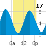 Damons Point tide chart for Wednesday, March 17, 2021