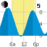 Damons Point tide chart for Friday, March 5, 2021