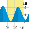 Damons Point tide chart for Thursday, April 15, 2021